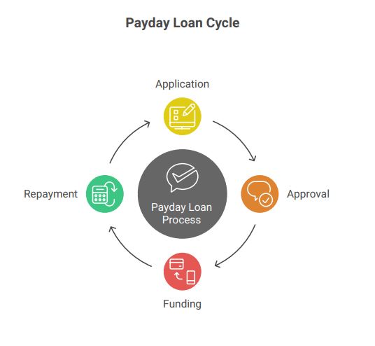 Payday Loans Eloanwarehouse