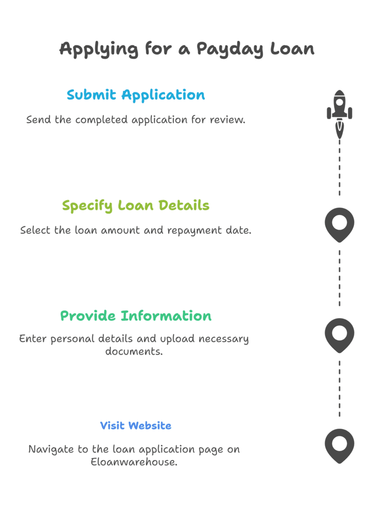 Payday Loans Eloanwarehouse